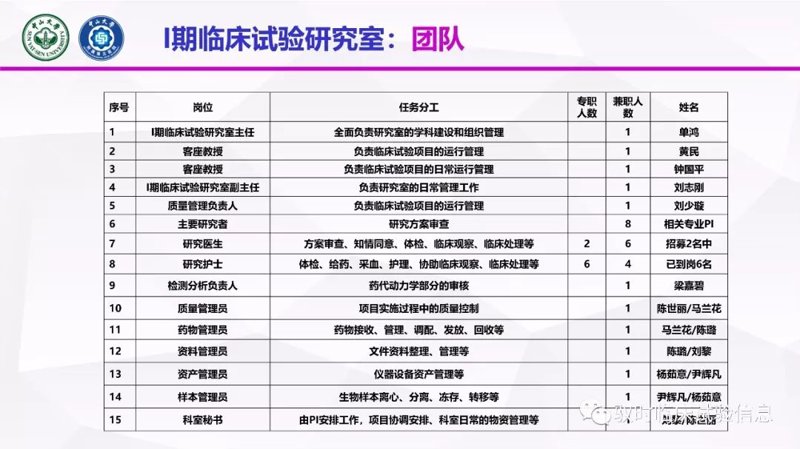 临床研究项目